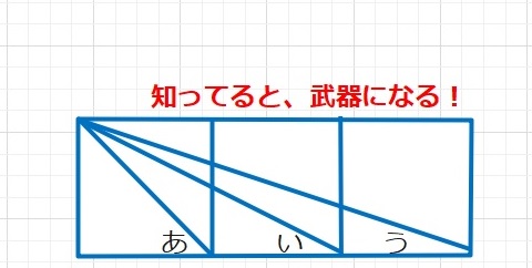 ゼロからはじめる 武器２ 角度問題の基礎 算数コロシアム