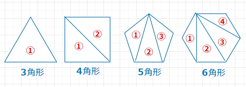 ゼロからはじめる 図形の武器4 多角形の内角の和 算数コロシアム